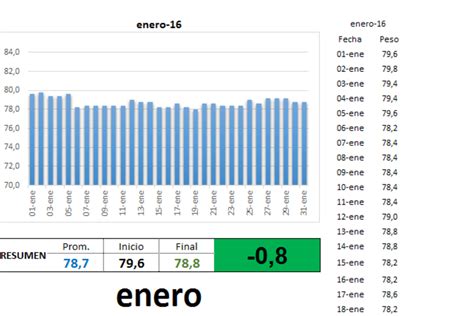 Descarga Plantillas De Excel Gratis Planillaexcel