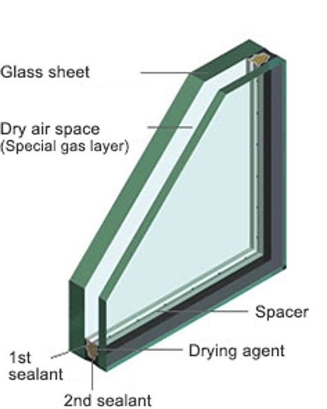 Rags Mm Soundproof Glass Windows For Noise Barriers At Rs Sq