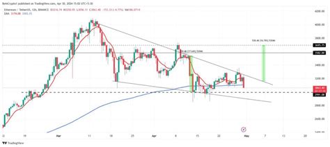 Altcoin Crypto Teratas Yang Wajib Diperhatikan Di Mei Punya