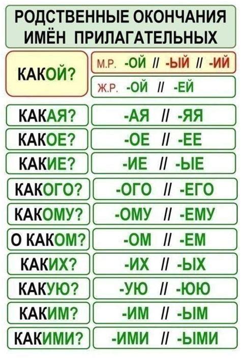 Окончания имен прилагательных... - РАЗВИВАЙКА ДЛЯ ДОШКОЛЯТ | Facebook