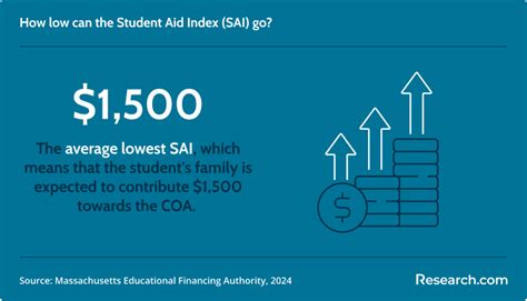 student aid index   researchcom