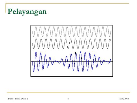 Ppt Gelombang Bunyi Powerpoint Presentation Free Download Id4594607