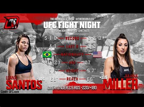 Luana Santos Vs Juliana Miller Ufc Vegas Fight Breakdown Youtube