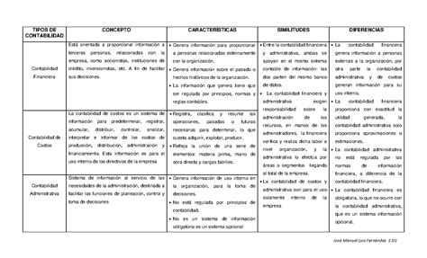 Cuadro Comparativo De Los Distintos Ponasa