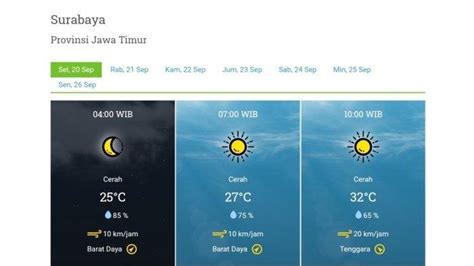 Cuaca Surabaya Hari Ini 20 September 2022 Sepanjang Hari Cerah 2