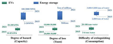 Batteries Free Full Text A Review Of Lithium Ion Battery Failure Hazards Test Standards