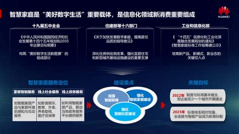 【论道ppt】华为张晓冬 智家新蓝海 致远新未来 流媒体网