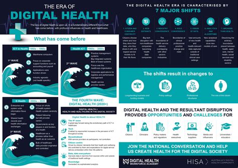 What Is Digital Health And Why Does It Matter Aidh