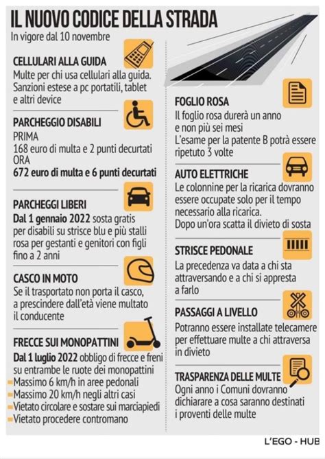 Il Nuovo Codice Della Strada In Moore