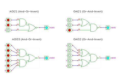 Aoi And Oai Complex Gates