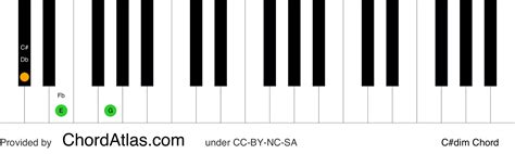 C sharp diminished piano chord - C#dim | ChordAtlas