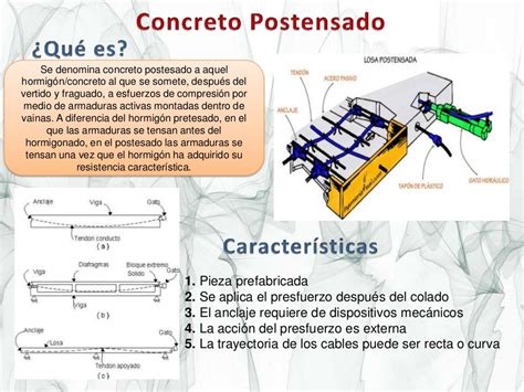 Concreto Pretensado Y Postensado