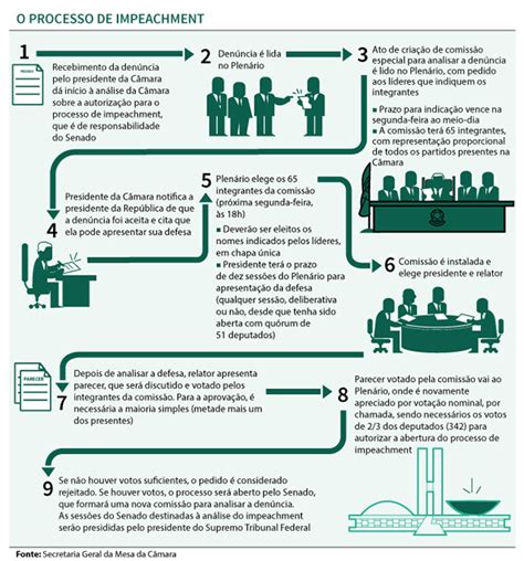 Impeachment Presidente Dilma Rousseff Portal Da C Mara Dos Deputados