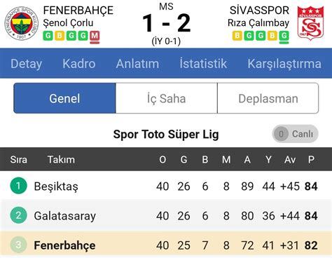 FenerKolik on Twitter En uzun geceyi biliyoruz biz 21 Aralık değildi