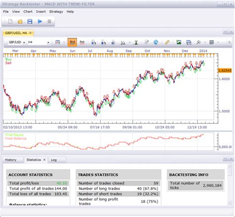 Backtesting 102 Free Strategies Automated Backtesting