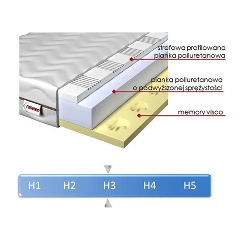 Materac Piankowy FUKO 160x200 Profilowana Pianka HR Z Memory Firmy COMMON