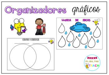 Rutinas De Pensamiento Teaching Resources TPT