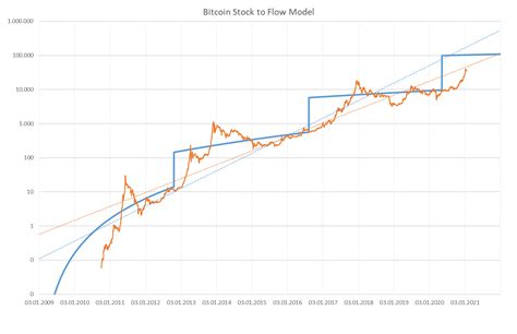 Was Steckt Hinter Dem Höhenflug Von Bitcoins Eam Blog