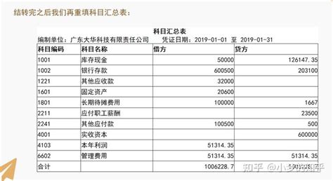 资深老会计：汇总的小规模纳税人账务处理案例解析，建议收藏 知乎