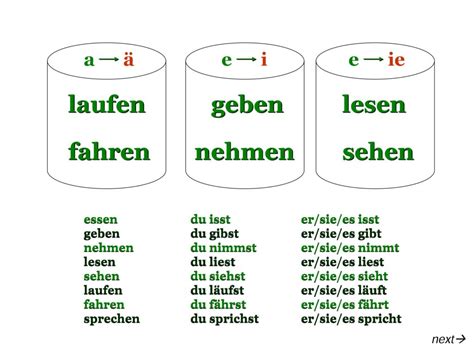 German Stem Changing Verbs Deutsch Lernen