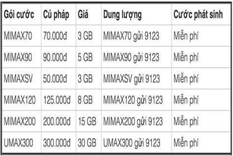 Cách đăng ký 4G bằng tài khoản khuyến mãi của Mobi Viettel Vina Chia