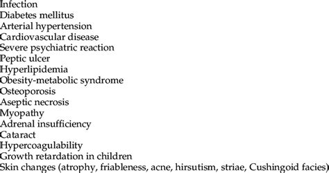 Some of the most frequent side effects of glucocorticoids Side Effects ...