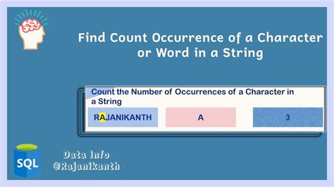 How To Find Count Of Occurrence Of A Character Word In A String