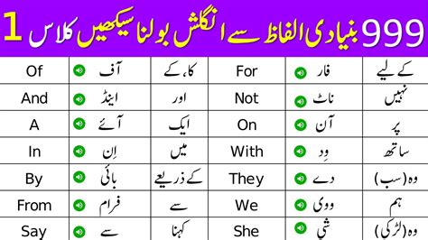 Common Urdu Phrases