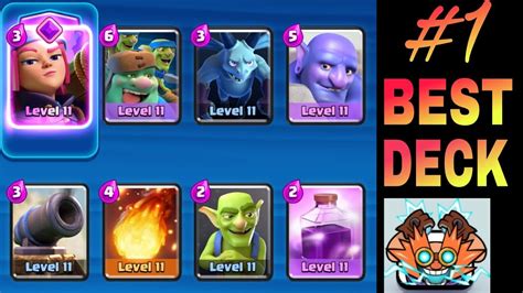 Goblin Giant Deck But It S Evolution Firecracker Goblin Giant Deck