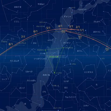 火星はどんな惑星（2024年の動き）｜やさしい88星座図鑑