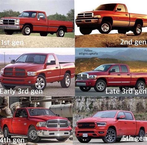 Evolution All Generations Of Dodge Trucks