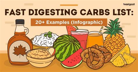 Fast Digesting Carbs List Examples Infographic Feastgood