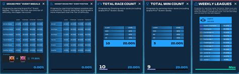 F1 Clash 2022 Season Score Guide