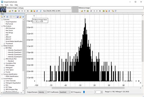 Log-Scale: A Great Ally for Plot Interpretation! - Amped Blog