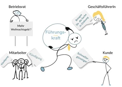 Resilienztraining für Führungskräfte und Mitarbeitende Shahrzad