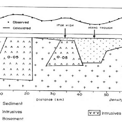 Definition Of The Geomagnetic Field Elements Inclination I Download Scientific Diagram