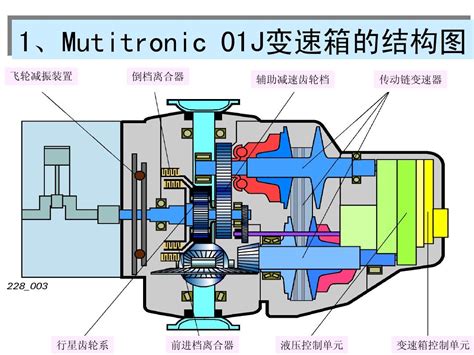 自动变速器结构原理——无级变速器cvtword文档在线阅读与下载无忧文档