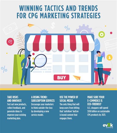 Updating Your Cpg Marketing Strategy With Trending Tactics