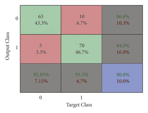 Confusion matrix of Naïve Bayes Download Scientific Diagram