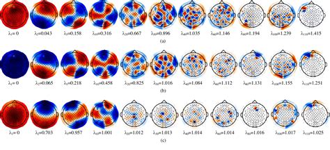 Figure 1 From EEG Based Motor Imagery Decoding Via Graph Signal