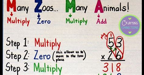 Crafting Connections: Multiplication Anchor Chart (plus free task cards!)