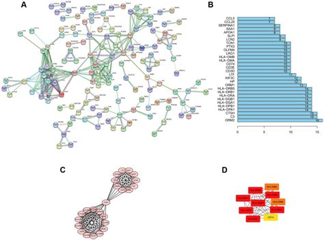 Figure 1 From Aldh2 Promotes Uterine Corpus Endometrial Carcinoma