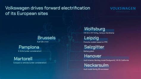 Volkswagen Piano Monstre Per L Auto Elettrica Da Miliardi