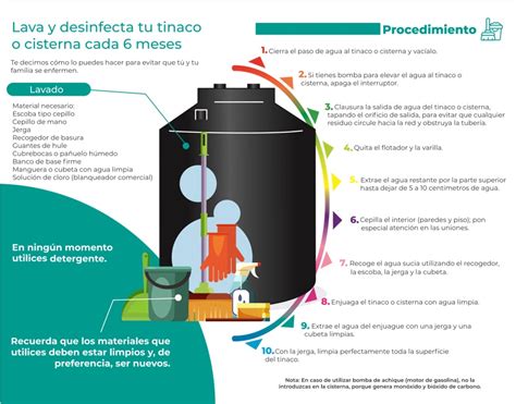 Lavar Y Desinfectar Tinacos Es Cuidar La Salud Gobierno Del Estado De