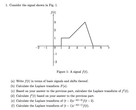 Solved 1 Consider The Signal Shown In Fig 1 F T 2 0 23