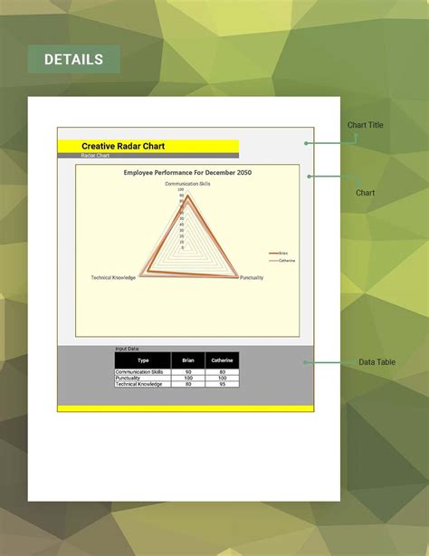 Creative Radar Chart - Google Sheets, Excel | Template.net