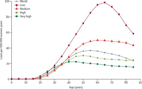 Estimates Of Incidence And Mortality Of Cervical Cancer In 2018 A