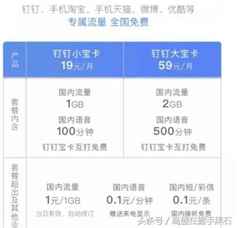 聯通推出最新套餐， 流量1元1g互打還是免費的 每日頭條