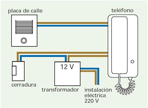 Instalar Porteros Autom Ticos Y Videoporteros Electricasas