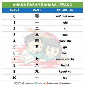 Angka dalam Bahasa Jepang: Huruf Kanji dan Pelafalan - Penulis Cilik